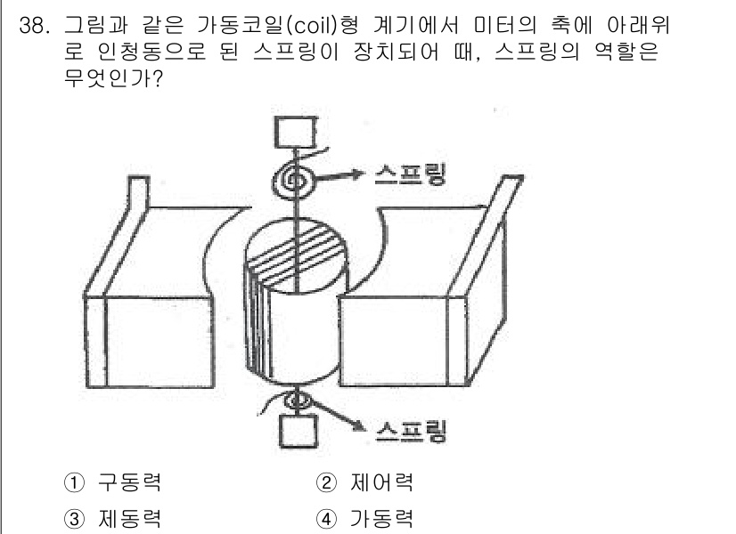 전파전자기능사(구) 2015년 38번 - 스프링은 미터의 중심에 위치하여 원통 내부의 자성을 조정하는 역할을 합니... 에 관한 핵심 기출문제