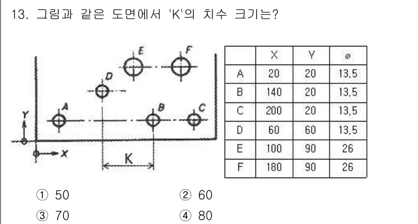 생산자동화기능사 2016년 13번 - K 지점의 치수를 구하기 위해, 도면에서 A, B, D 점의 위치와 치수... 에 관한 핵심 기출문제