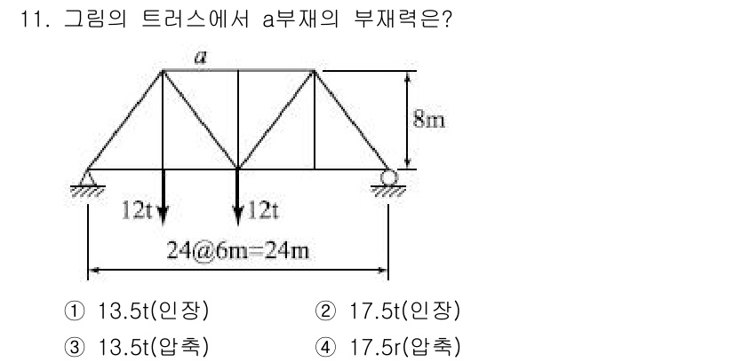 토목기사 2016년 11번 - 부재력은 구조물의 하중 분포와 기하학적 특성에 따라 결정된다. 주어진 문... 에 관한 핵심 기출문제
