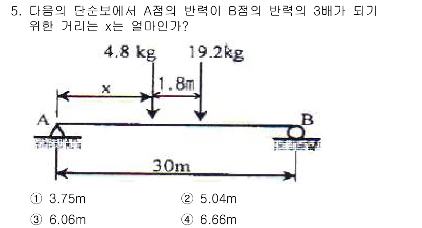 토목기사 2016년 5번 - A 점의 반력은 A에서의 모멘트 평형을 통해 구할 수 있으며, B 점의 ... 에 관한 핵심 기출문제
