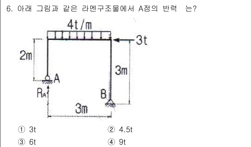 토목기사 2016년 6번 - A 점의 반력 RA를 구하기 위해서 전체 구조물의 평형을 고려합니다. 수... 에 관한 핵심 기출문제