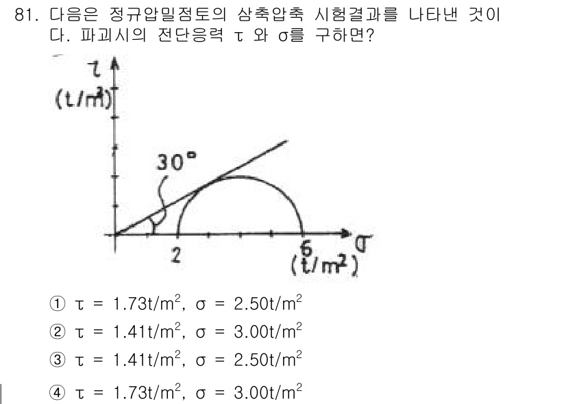 토목기사 2016년 81번 - 주어진 그래프에서 전단 응력을 구하기 위해, 비례한 비틀림 강도를 고려해... 에 관한 핵심 기출문제