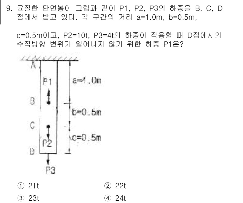 토목기사 2016년 9번 - 해당 자격증의 핵심 개념을 묻는 객관식 문제