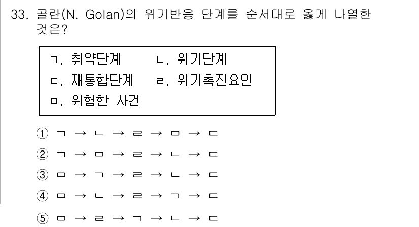 사회복지사_1급(2교시) 2016년 33번 - N. Golan의 위기 반응 단계는 취약 단계, 위기 단계, 재통합 단계... 에 관한 핵심 기출문제