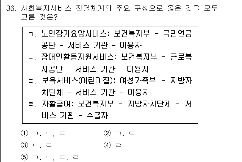 사회복지사_1급(3교시)(구) 2015년 36번 - 장애인활동지원서비스는 보건복지부 소속의 서비스이며, 이용자는 장애인입니다... 에 관한 핵심 기출문제