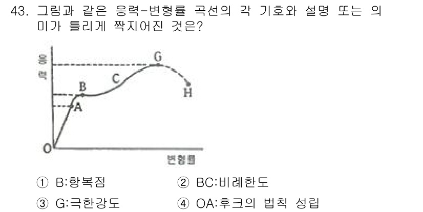 항공기체정비기능사 2015년 43번 - . 비례한도

해설: 비례한도는 힘과 변형량의 비율이 일정한 구간으로, ... 에 관한 핵심 기출문제