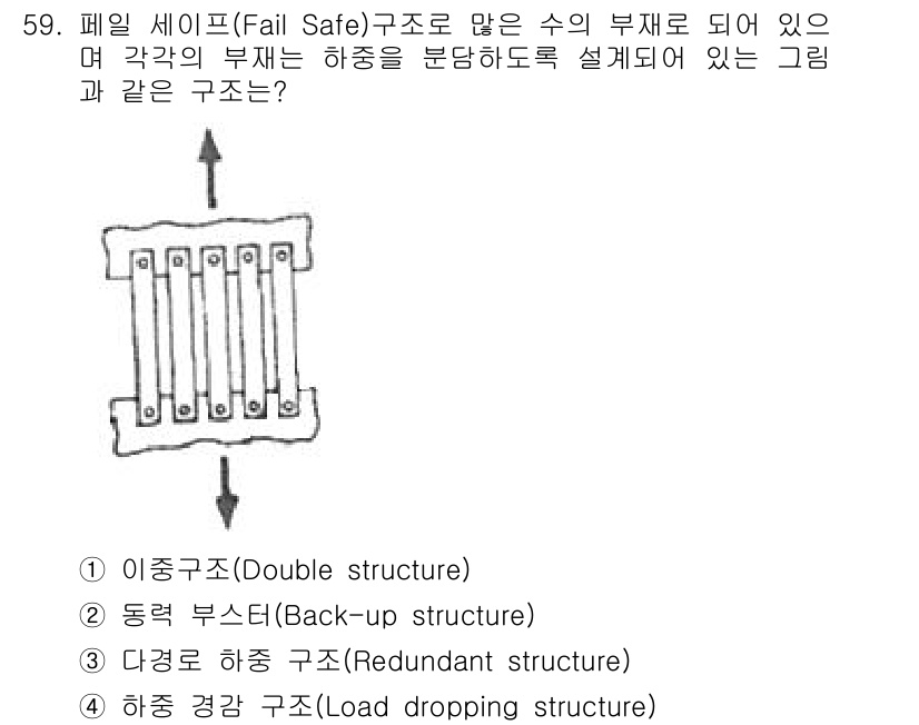 항공기체정비기능사 2015년 59번 - 정답은 3번, 다중 레이아웃 구조(Redundant structure)입... 에 관한 핵심 기출문제