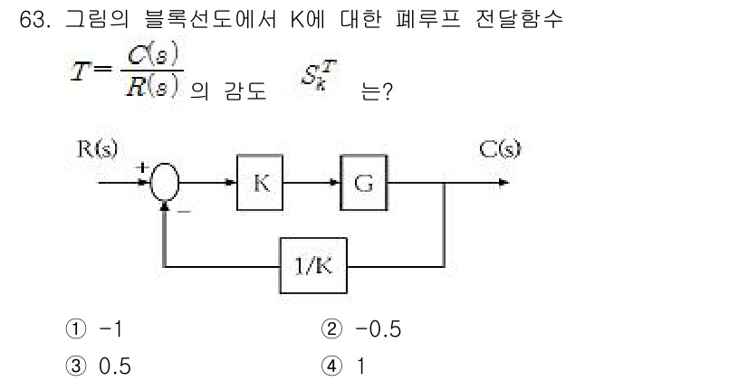 전기기사 2016년 63번 - 전달함수 \( T(s) = \frac{C(s)}{R(s)} \)에서 K는... 에 관한 핵심 기출문제