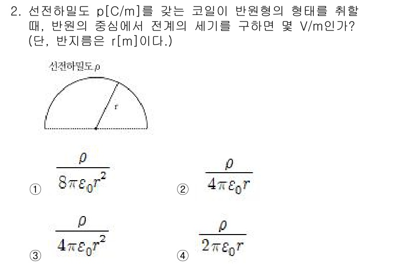 전기기사_필기 2016년 2번 - 선전하 밀도 \(\rho\)를 가진 코일에서 전기장의 세기를 구할 때, ... 에 관한 핵심 기출문제