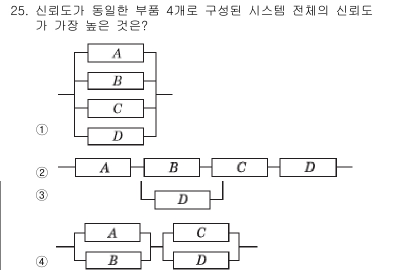 산업안전산업기사 2016년 25번 - 신뢰도가 가장 높은 시스템은 직렬 연결이 아닌 병렬 연결 구성으로, 이는... 에 관한 핵심 기출문제