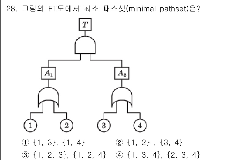 산업안전산업기사 2016년 28번 - 최소 패스셋(minimal pathset)은 시스템이 고장나지 않도록 하... 에 관한 핵심 기출문제