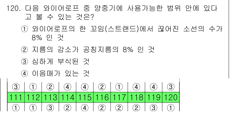 산업안전기사 2016년 121번 - 해당 자격증의 핵심 개념을 묻는 객관식 문제