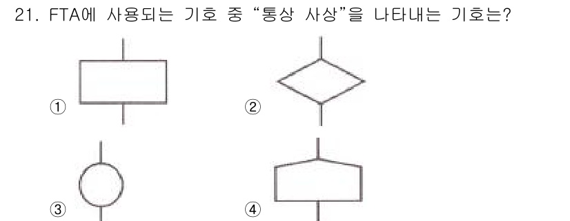 산업안전기사 2016년 21번 - . 

FTA(고장 트리 분석)에서 "통상 사상"을 나타내는 기호는 불의... 에 관한 핵심 기출문제