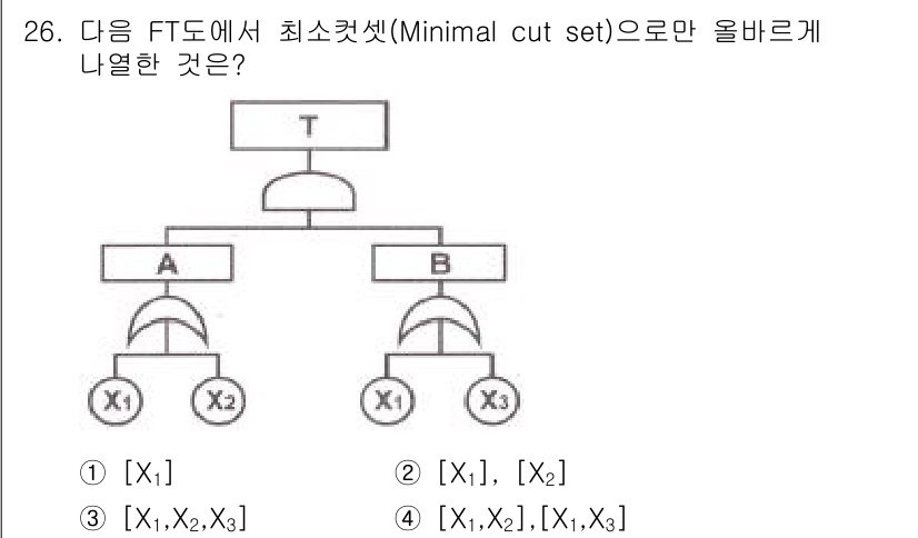 산업안전기사_필기 2016년 26번 - 최소 컷셋(Minimal cut set)은 시스템이 실패하기 위해 반드시... 에 관한 핵심 기출문제