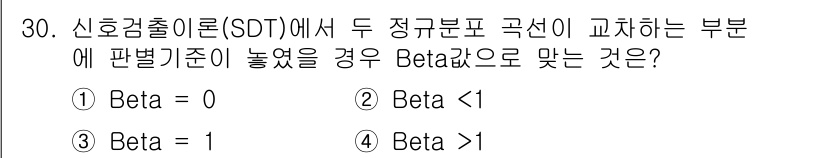 산업안전기사_필기 2016년 30번 - . 

신호검출이론(SDT)에서 두 정규분포 곡선이 교차할 경우, 판별기... 에 관한 핵심 기출문제