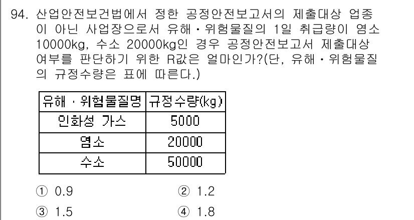 산업안전기사_필기 2016년 95번 - 산업안전관리법에 따르면, 유해·위험요소의 기준은 작업장의 특성과 물질의 ... 에 관한 핵심 기출문제