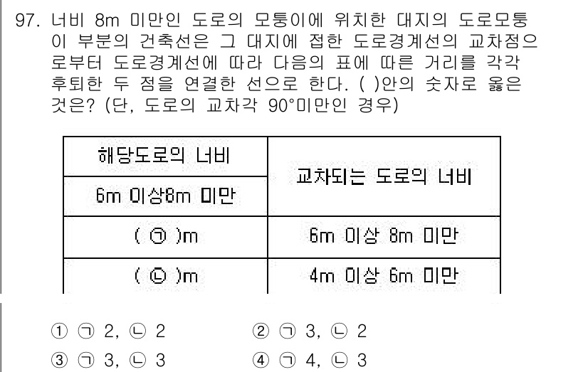 건축기사 2016년 97번 - 주어진 문제는 도로의 너비와 교차점의 위치에 따라 도로 경계선이 형성되는... 에 관한 핵심 기출문제