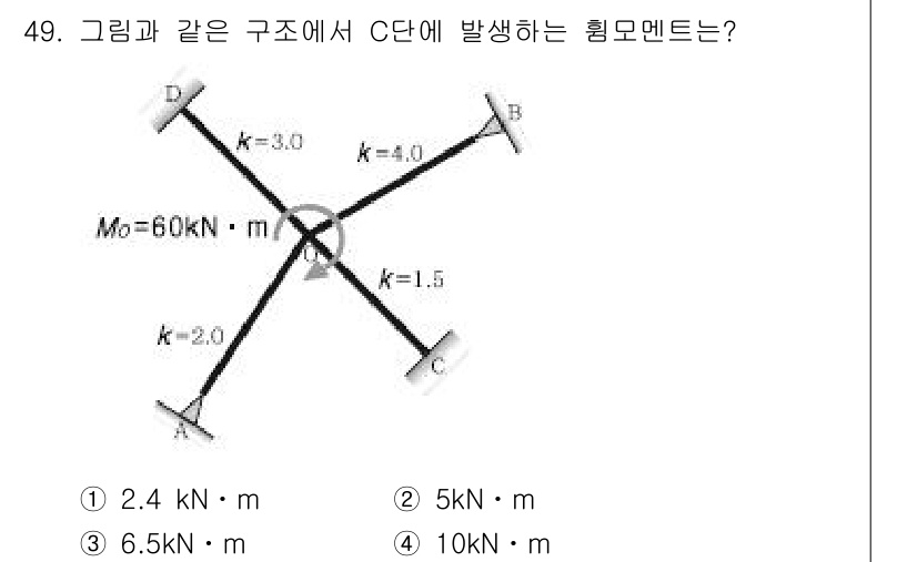 실내건축기사(구) 2016년 49번 - 주어진 구조에서 C단의 휨 모멘트를 계산하기 위해서는 주어진 각 요소의 ... 에 관한 핵심 기출문제