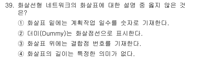 실내건축기사 2016년 39번 - 핵심 해설: 화살선형 네트워크의 화살표는 주로 작업 간의 관계를 나타내며... 에 관한 핵심 기출문제