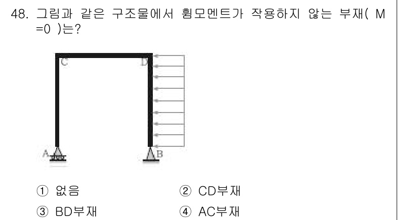 실내건축기사 2016년 48번 - 붕괴 모멘트가 작용하지 않는 부재는 인장 또는 압축에만 반응하는 부재입니... 에 관한 핵심 기출문제