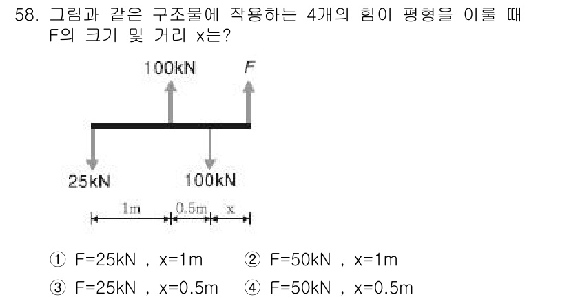 실내건축기사 2016년 58번 - 주어진 구조물에 작용하는 힘 F는 균형 상태를 유지해야 하므로 힘의 합이... 에 관한 핵심 기출문제