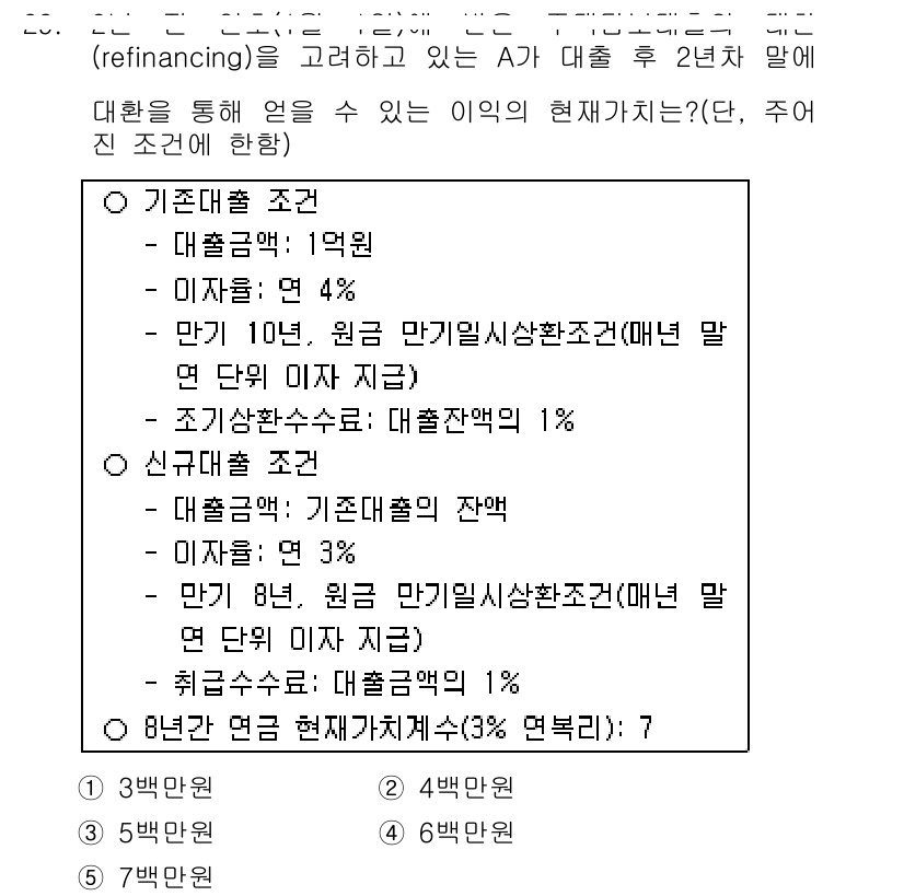 공인중개사_1차 2016년 29번 - 신규 대출 조건에서 기존 대출의 잔액은 최소 1억 원으로 설정되어 있으며... 에 관한 핵심 기출문제