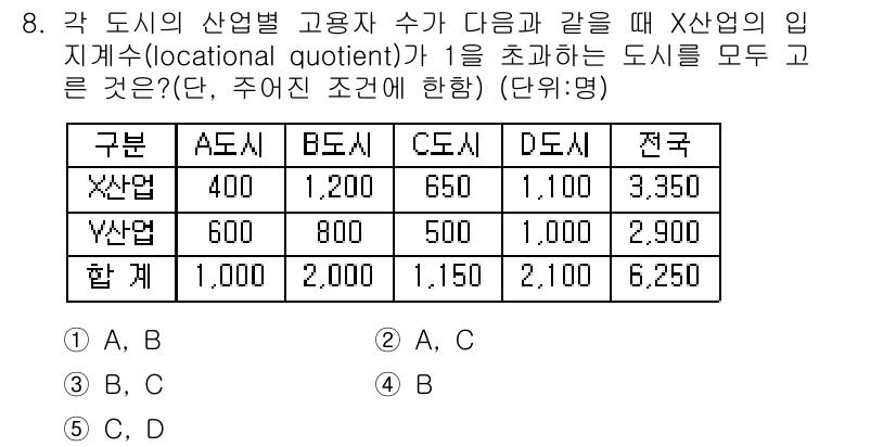 공인중개사_1차 2016년 8번 - 도시 A의 X산업의 고용자 수가 400으로, 다른 도시와 비교할 때 X산... 에 관한 핵심 기출문제