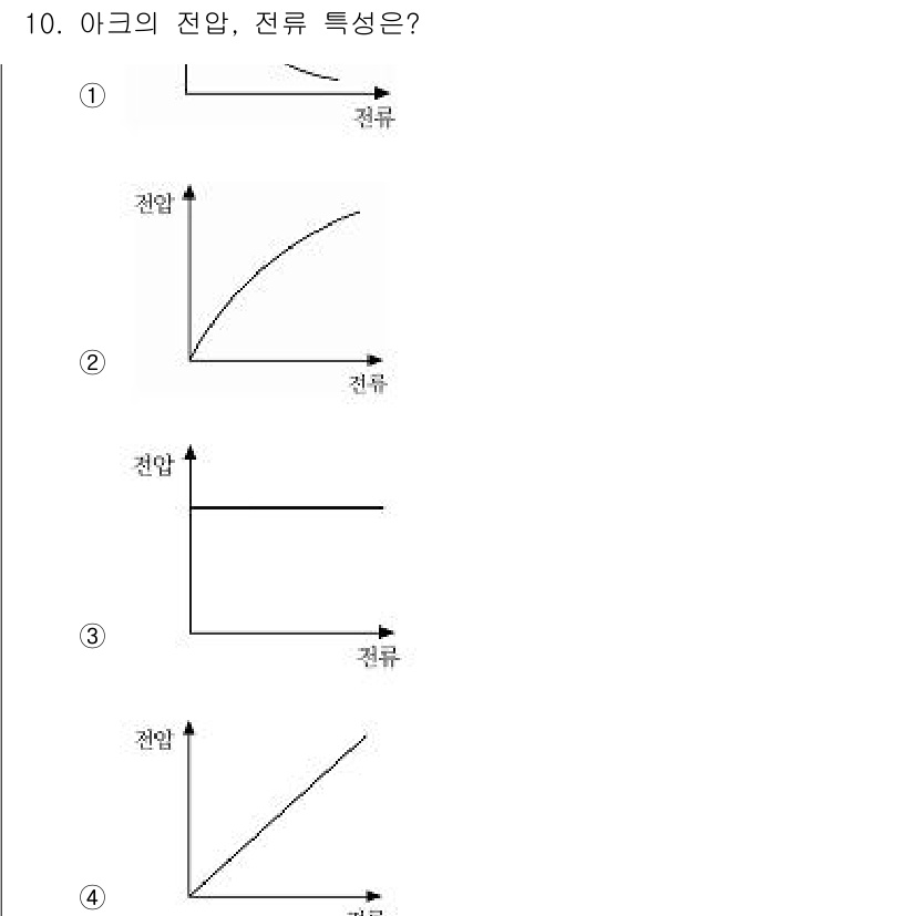 전기공사기사 2016년 10번 - 정답 3번을 선택한 이유는 아크의 전압-전류 특성이 비선형적이며, 전류가... 에 관한 핵심 기출문제