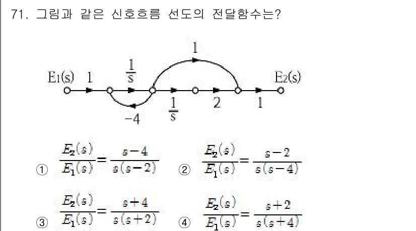 전기공사기사 2016년 71번 - 전달함수는 입력과 출력의 비율로 정의되며, 주어진 회로는 두 개의 신호흐... 에 관한 핵심 기출문제