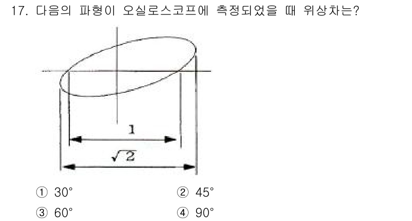 전자기능장 2015년 17번 - 위 그림에서 오실로스코프에 나타나는 파형의 기울기는 주어진 비율을 통해 ... 에 관한 핵심 기출문제