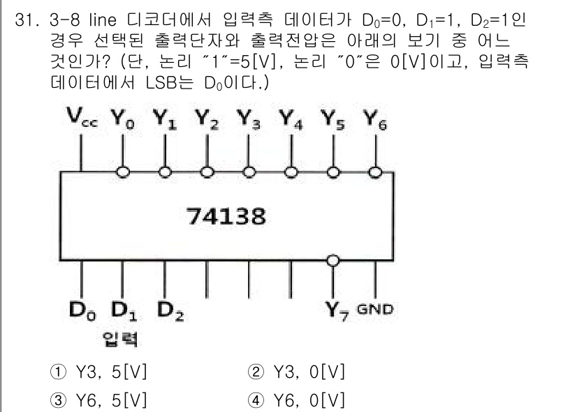 전자기능장 2015년 31번 - 주어진 입력값에서 D0=0, D1=1, D2=1일 경우, 선택된 출력은 ... 에 관한 핵심 기출문제