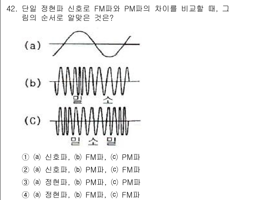 전자기능장 2015년 42번 - FM파와 PM파는 주파수와 위상을 기반으로 각각 변조됩니다. FM은 주파... 에 관한 핵심 기출문제