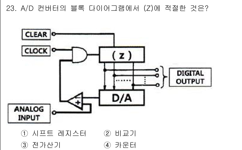 전자기능장 2016년 23번 - 정답 4번, 카운터입니다. A/D 변환기는 아날로그 입력 신호를 디지털로... 에 관한 핵심 기출문제