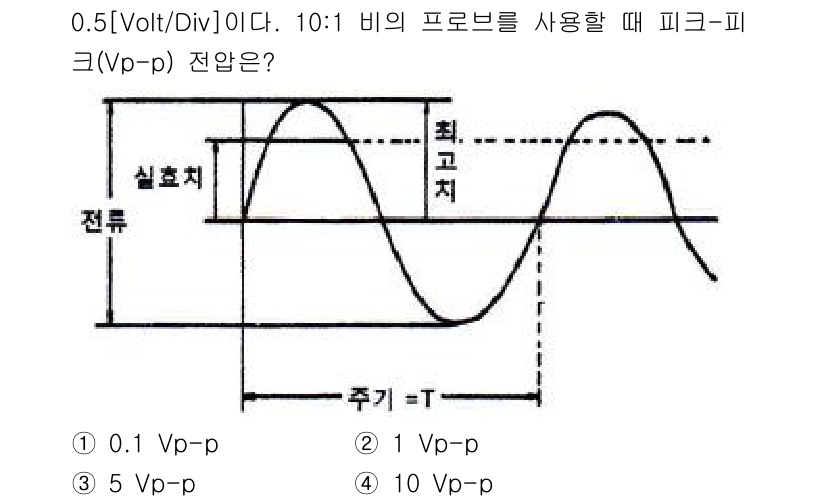 전자기능장 2016년 29번 - 정답은 ① 0.1 Vp-p입니다. 피크-피크 전압(Vp-p)은 주어진 비... 에 관한 핵심 기출문제