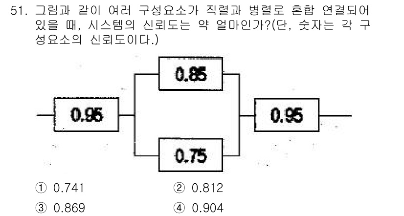건설안전기사 2016년 52번 - 주어진 시스템의 신뢰도를 계산하기 위해 각 구성요소의 신뢰도를 곱하여 전... 에 관한 핵심 기출문제