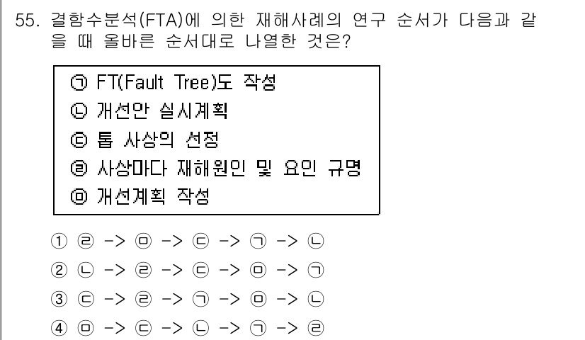 건설안전기사 2016년 56번 - FTA(Fault Tree Analysis)에서는 먼저 결함 트리를 작성... 에 관한 핵심 기출문제