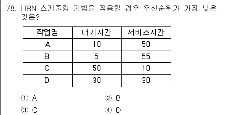 정보처리산업기사 2017년 78번 - HRN(Highest Ration Number) 스케줄링 기법에서는 우선... 에 관한 핵심 기출문제