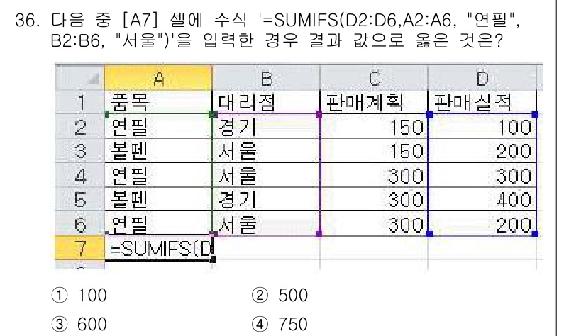 컴퓨터활용능력_2급 2017년 36번 - 정답은 2번 500입니다. `SUMIFS` 함수는 조건에 맞는 값의 합계... 에 관한 핵심 기출문제