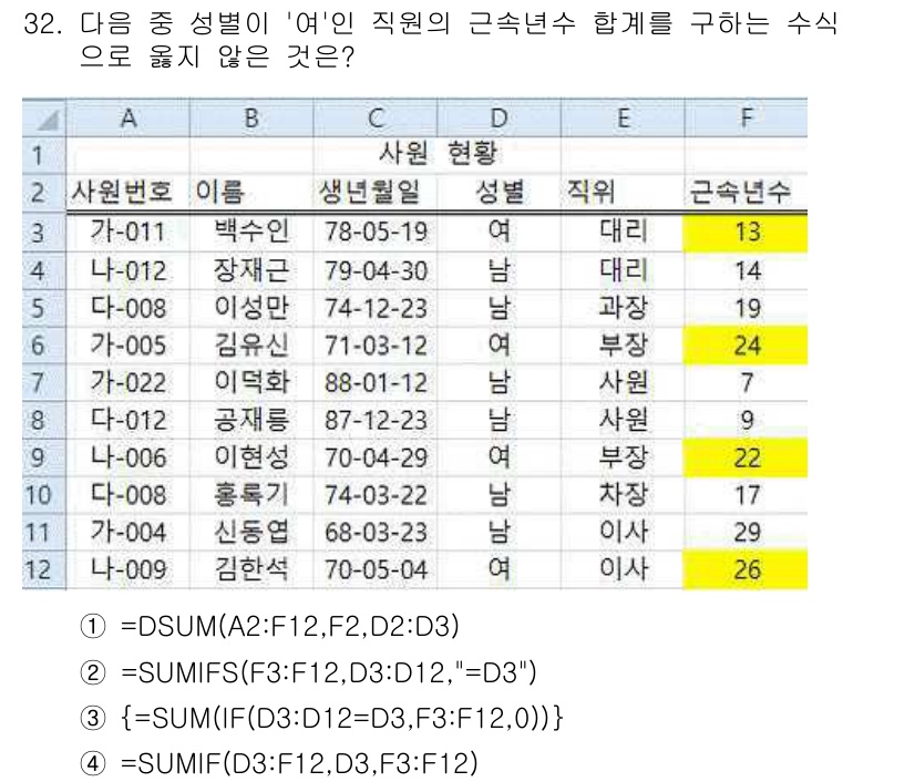 컴퓨터활용능력_1급 2017년 32번 - 정답 4번은 `=SUMIF(D3:D12,"D3",F3:F12)` 형태로,... 에 관한 핵심 기출문제