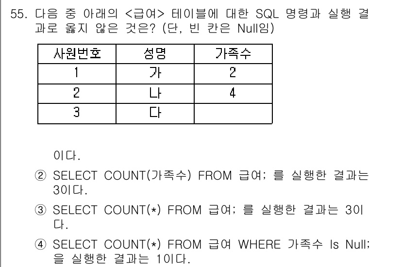 컴퓨터활용능력_1급 2017년 55번 - 정답은 5입니다. "SELECT COUNT(*) FROM 급" 명령은 전... 에 관한 핵심 기출문제