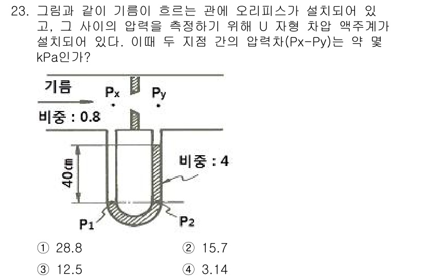 소방설비기사(기계분야) 2017년 23번 - 주어진 문제에서 U 자형 압력계는 두 점 Pₓ와 Pᵧ의 압력 차이를 측정... 에 관한 핵심 기출문제