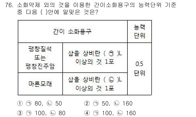 소방설비기사(기계분야) 2017년 77번 - 소방약재 외의 것을 이용한 간이소화용구의 기준에서, "사람이 상비한 (5... 에 관한 핵심 기출문제