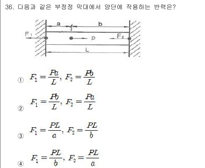 용접기사 2015년 36번 - 부정정 막대에서 양단에 작용하는 반력은 길이와 힘의 분포에 따라 결정된다... 에 관한 핵심 기출문제
