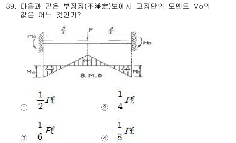 용접기사 2015년 39번 - 문제는 고정단에서의 모멘트 Mo를 묻고 있습니다. 주어진 지지조건과 하중... 에 관한 핵심 기출문제