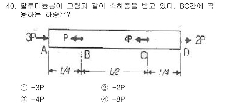 용접기사 2015년 40번 - 주어진 그림에서 BC 구간의 하중은 일정하게 분포된 하중 P에 의해 발생... 에 관한 핵심 기출문제