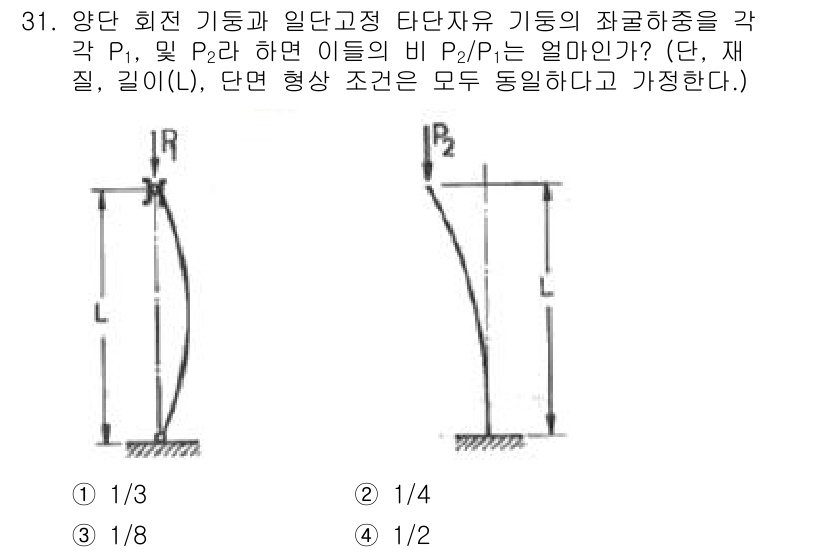 용접기사 2016년 31번 - 주어진 문제에서 각도 \( P_1 \)과 \( P_2 \)의 비율 \( ... 에 관한 핵심 기출문제