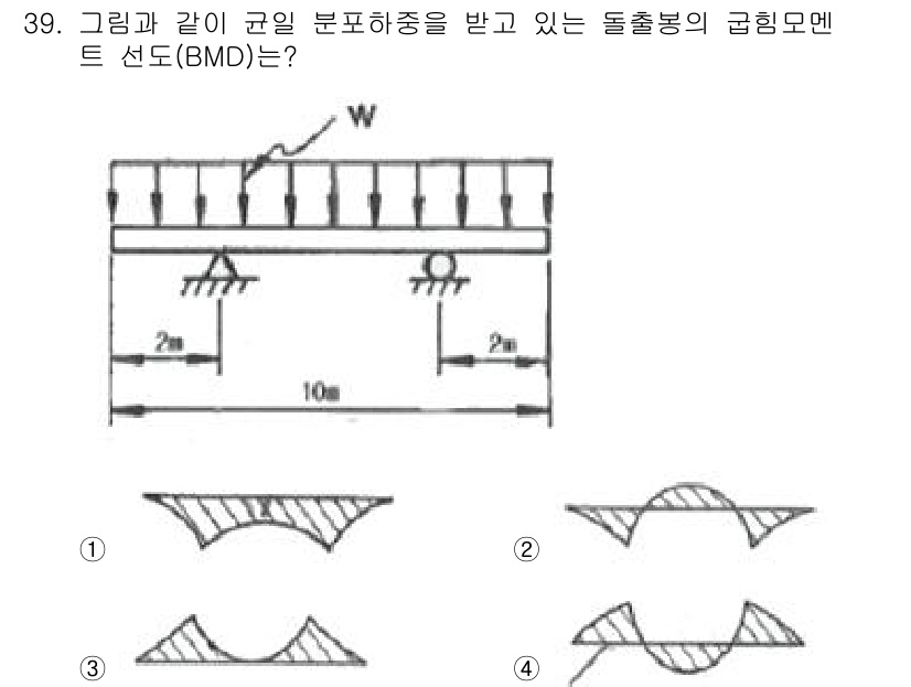 용접기사 2016년 39번 - . 이 문제는 도출봉에 작용하는 굽힘 모멘트(BMD)를 구하기 위한 것입... 에 관한 핵심 기출문제