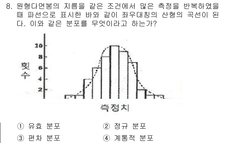 용접기사 2016년 8번 - . 정규 분포

정규 분포는 데이터가 평균을 중심으로 대칭적으로 분포하는... 에 관한 핵심 기출문제