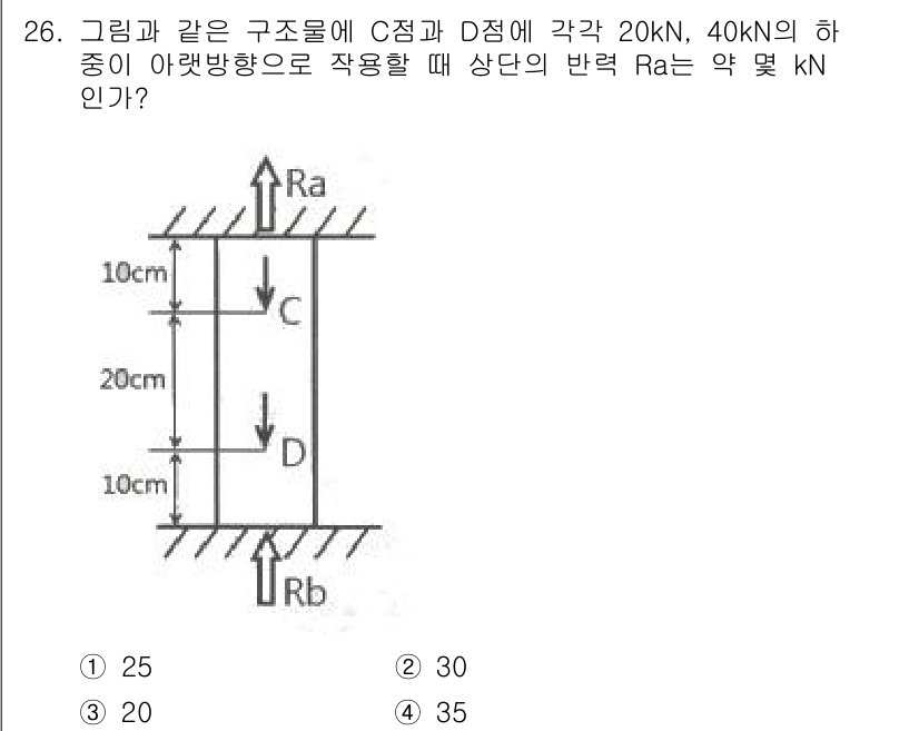 용접기사 2017년 26번 - 이 문제는 평형 상태의 힘의 합을 이용하여 반력을 구하는 문제입니다. C... 에 관한 핵심 기출문제