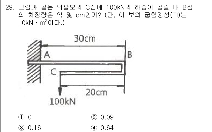용접기사 2017년 29번 - 주어진 문제에서 외팔보의 경우, 하중과 지지 조건에 따라 B점의 처짐량을... 에 관한 핵심 기출문제